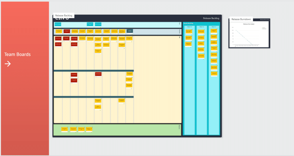 iObeya Team Board displaying a Release Backlog and Release Burndown