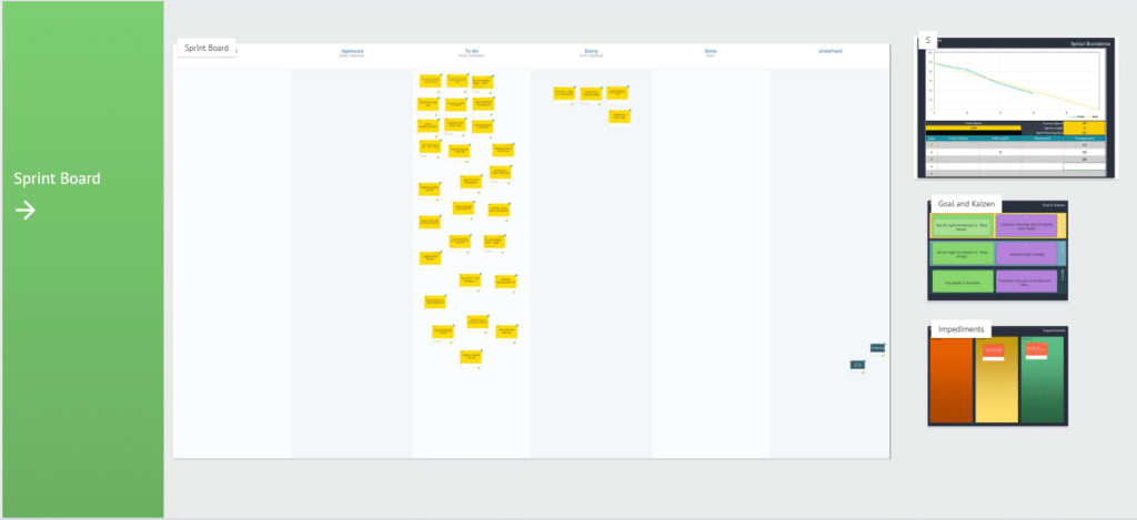 An iObeya Team Board displaying a Sprint Board, Sprint Burndown, and Impediments Board