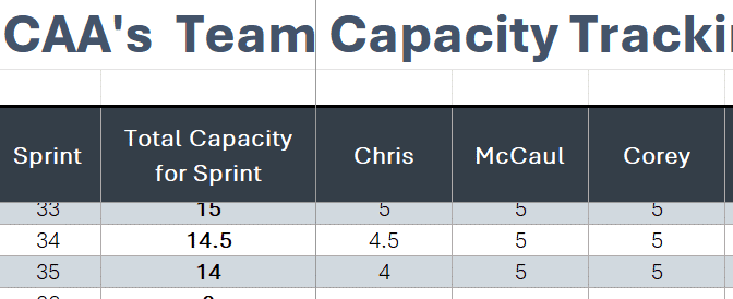 Team Capacity tracking for use in the Sprint Planning Toolkit