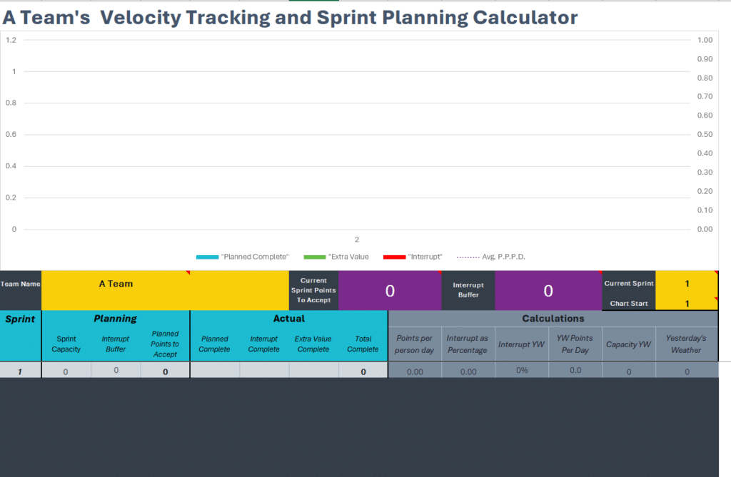 Sprint Planning Calculator